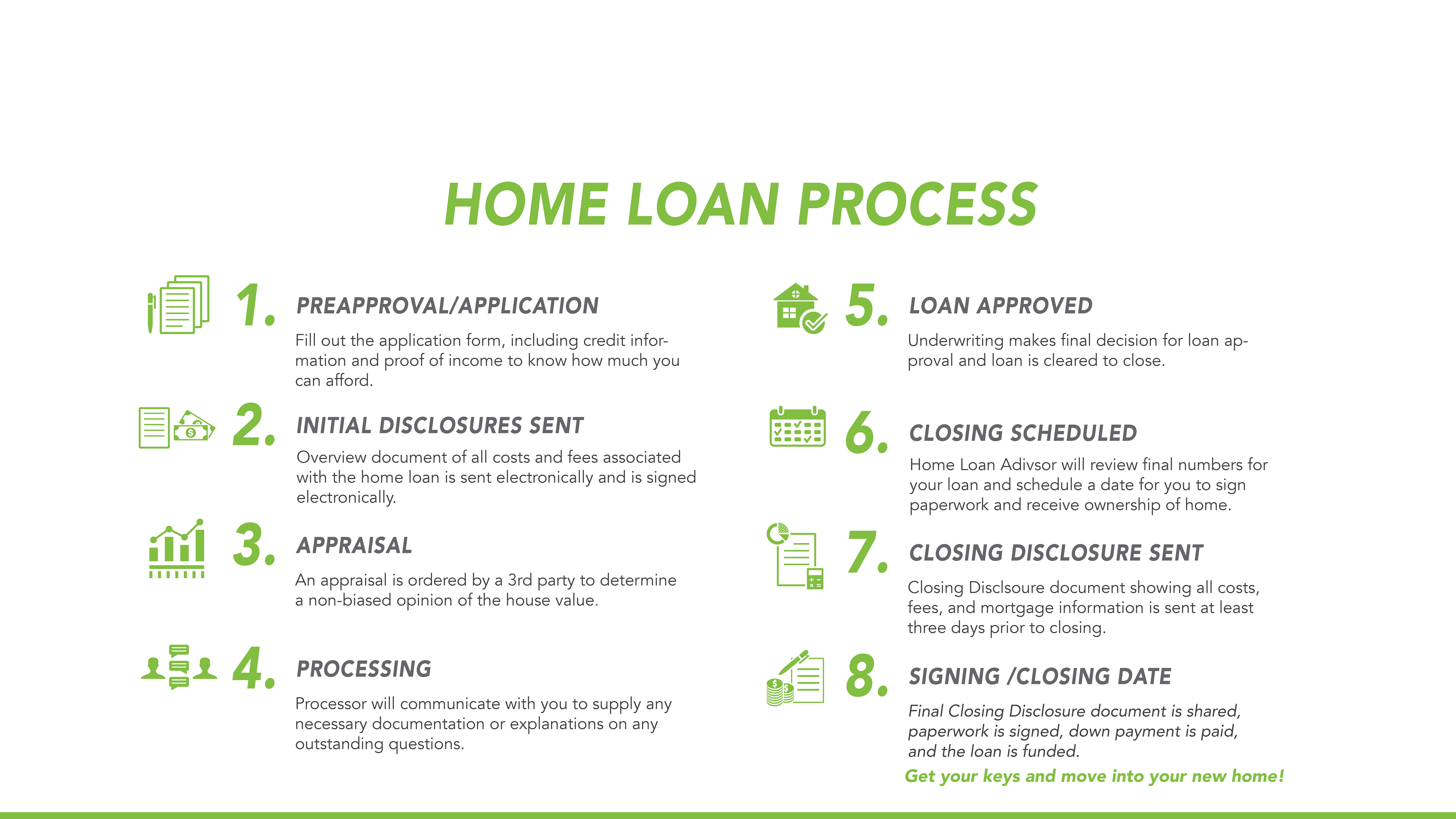 922959_GO Mortgage Process_121620 no header